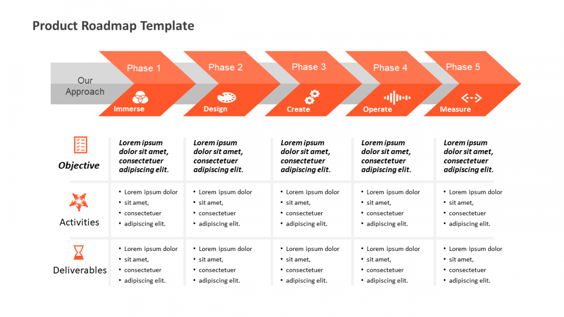 Discover Effective Product Roadmap Templates For PowerPoint Plus