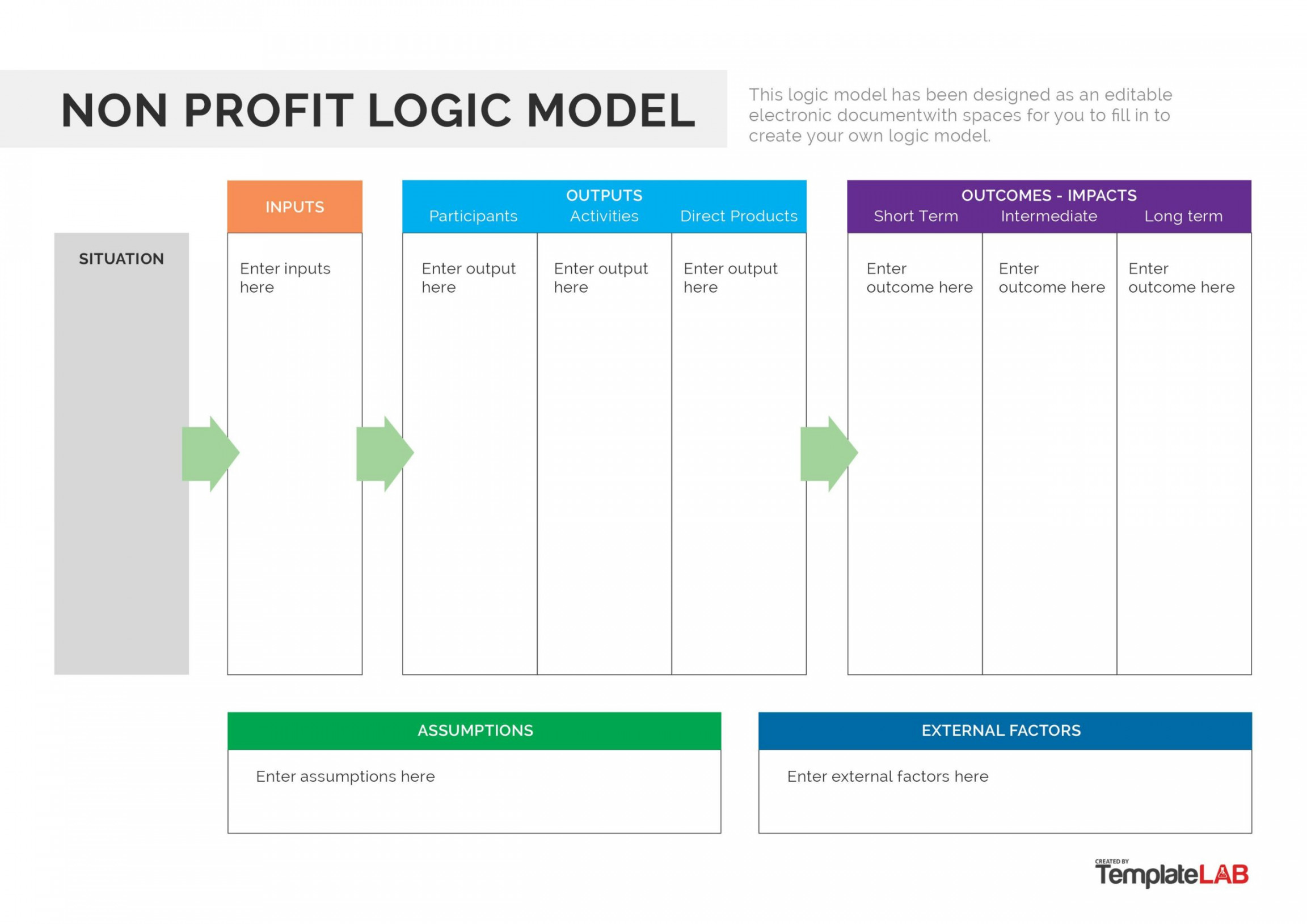 Fillable Logic Model Templates & Examples [Word, PowerPoint]