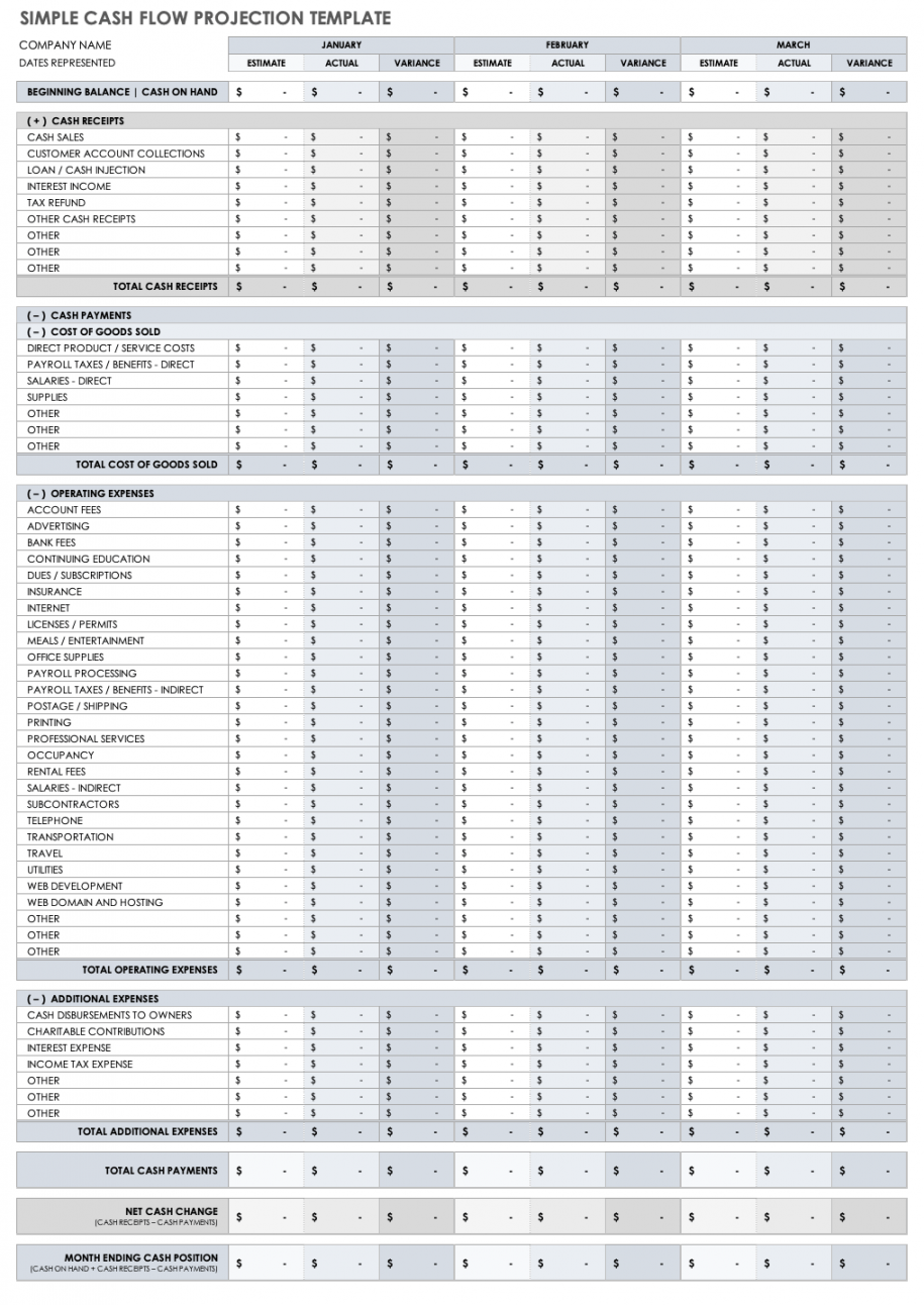 Free Cash Flow Forecast Templates  Smartsheet