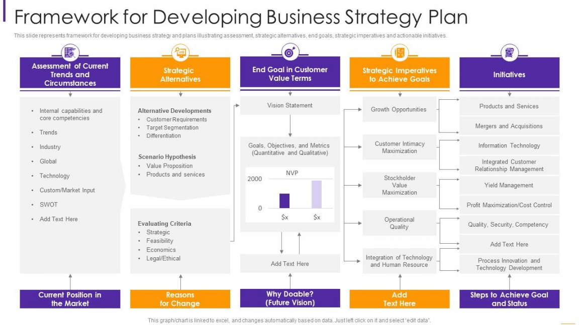 Top  Business Development Plan Templates With Samples and Examples