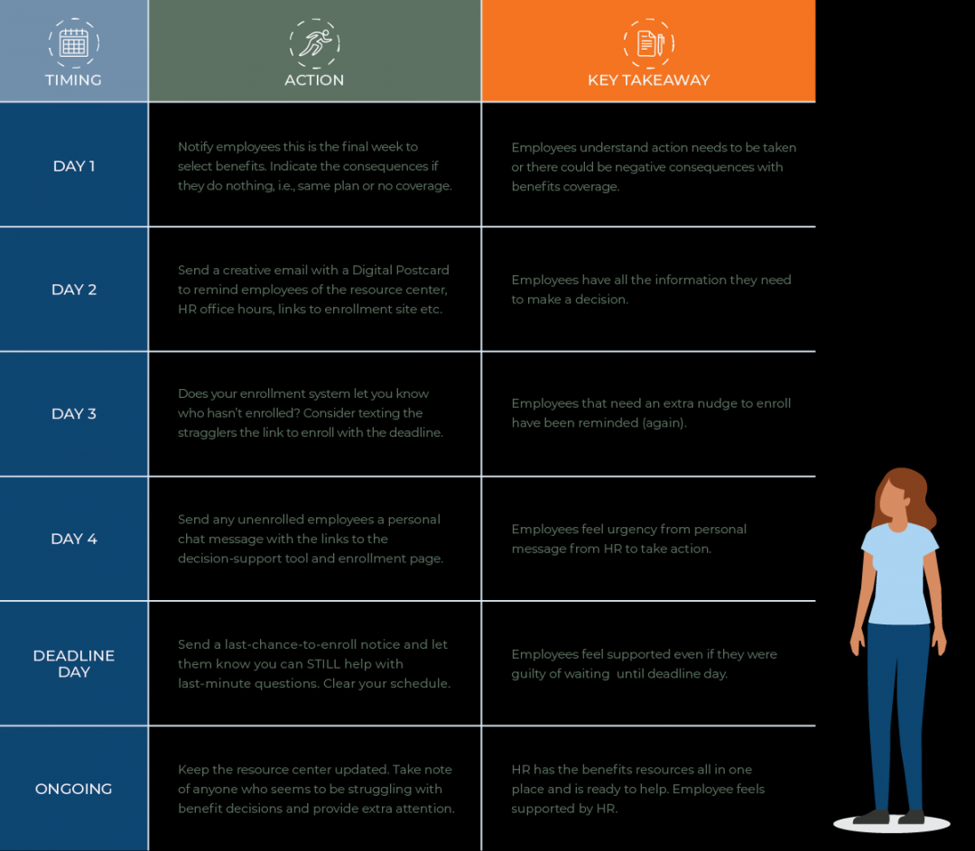 Your  Open Enrollment Action Plan and Timeline - Flimp