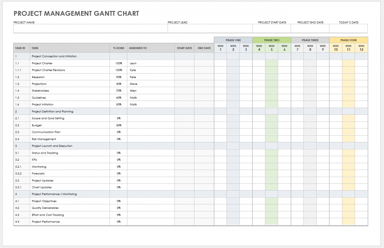 Free Google Docs Project Management Templates  Smartsheet