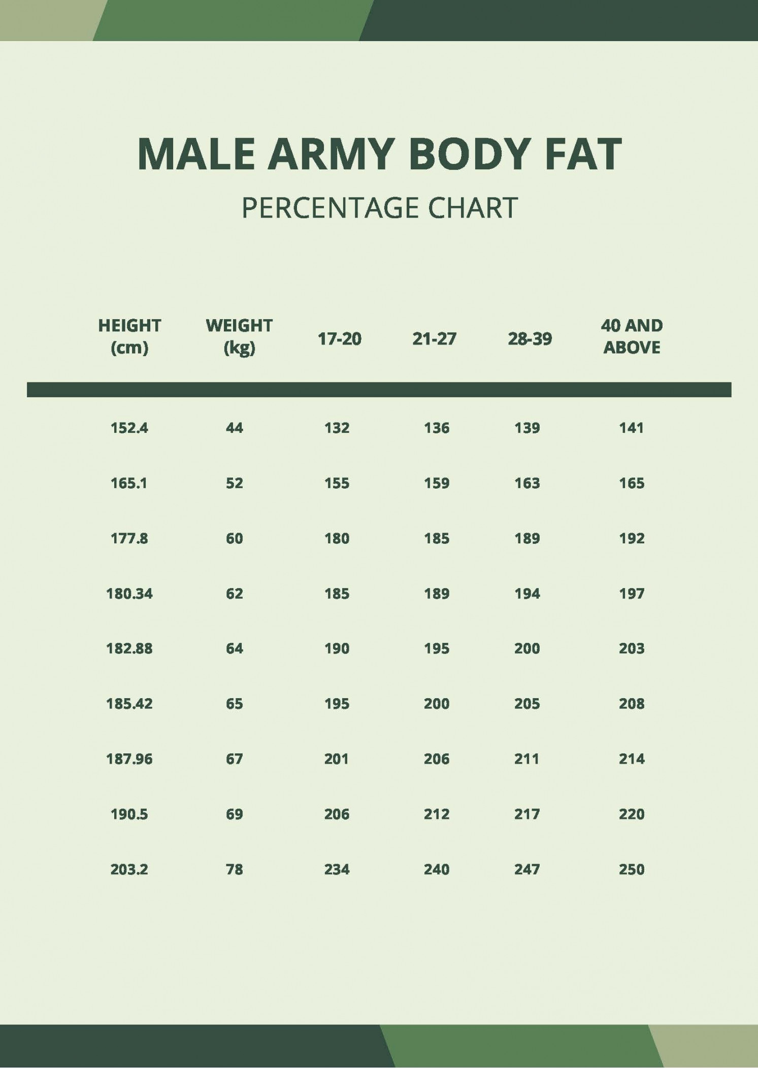 Free Male Army Body Fat Percentage Chart - Download in PDF