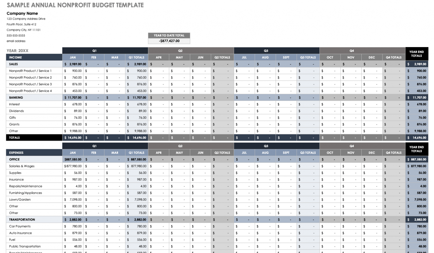 Free Nonprofit Budget Templates  Smartsheet