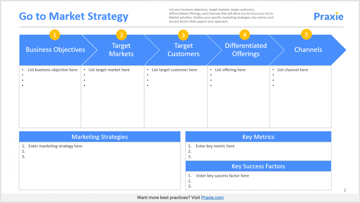 Go To Market Strategy Template – Strategy Software Online Tools