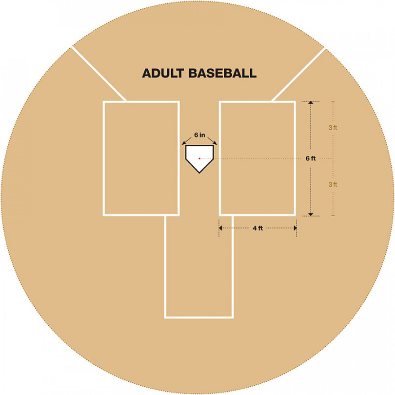 Laying Out Your Ballfield - Groundskeeper University