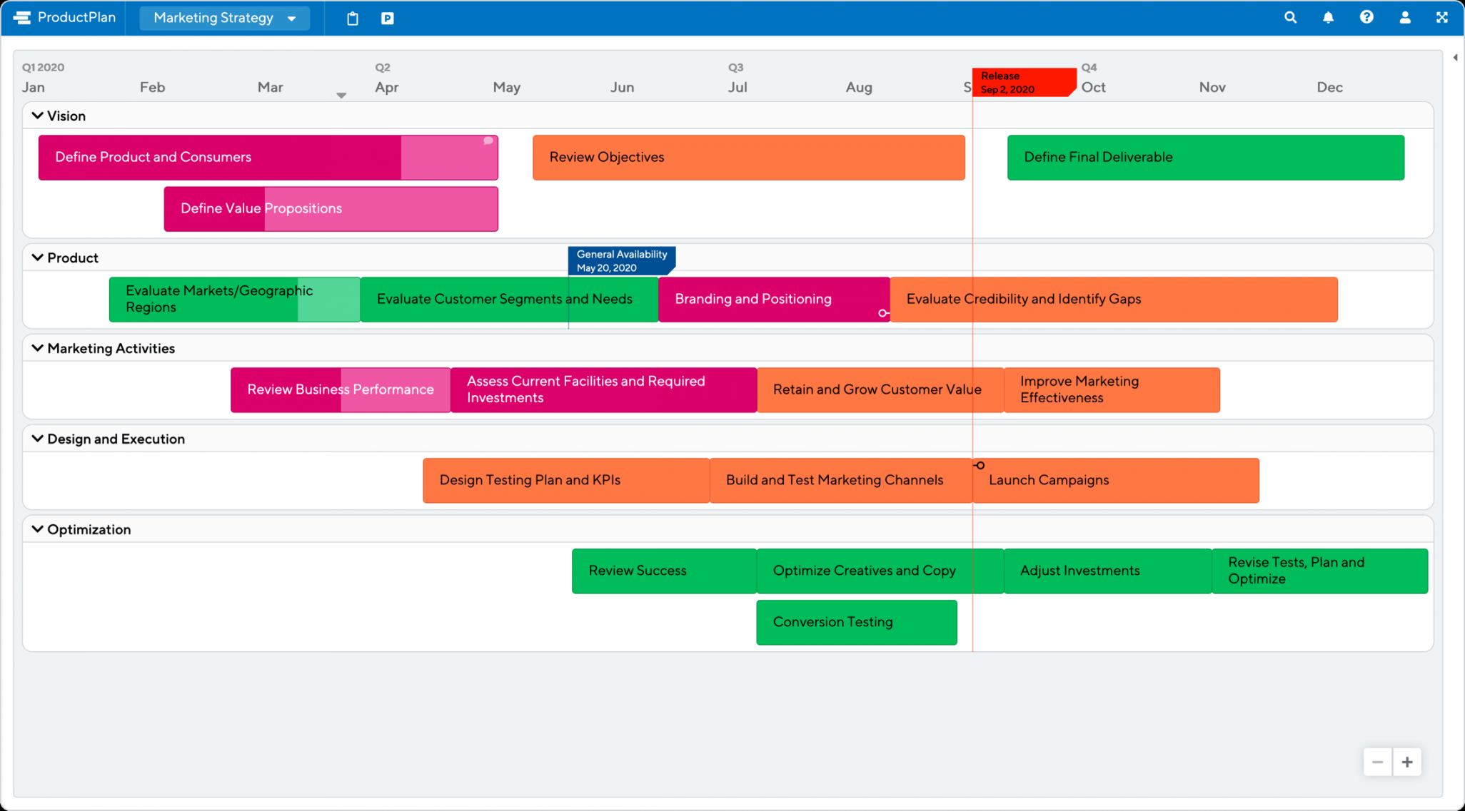 Marketing Strategy Template  ProductPlan