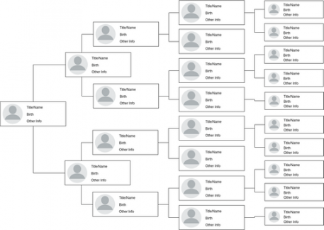 Multi Generation Family Tree Template  Familienstammbaum Template