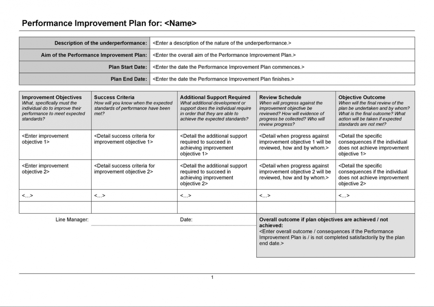 Needs Analysis Template and Examples for Effective Training