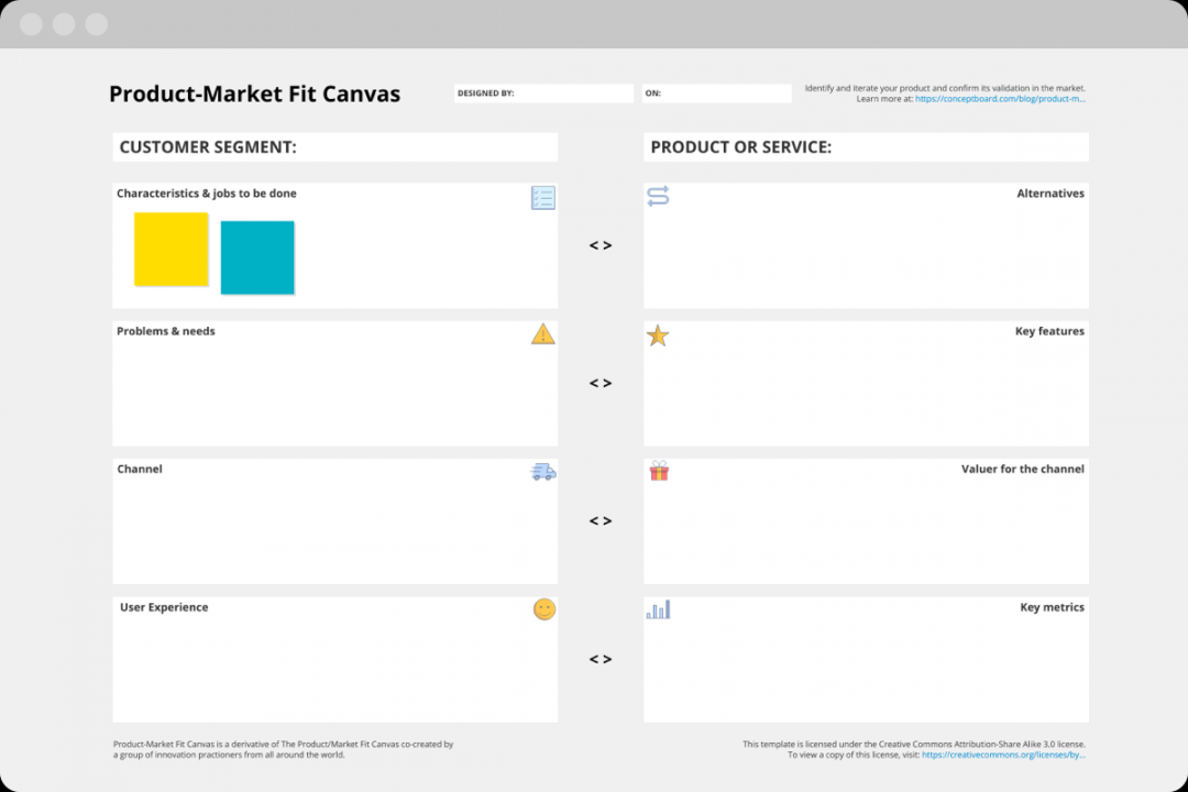 Product Market Fit Canvas Free Template & Guide  Conceptboard