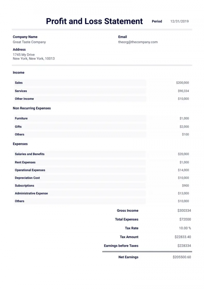 Profit and Loss Statement Template - PDF Templates  Jotform