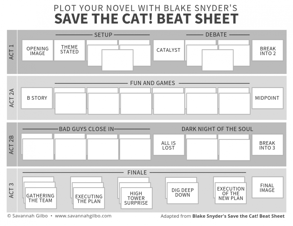 Save The Cat – An Overview [+ Free Template] - Arc Studio Blog