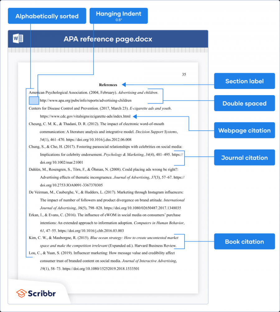 Setting Up the APA Reference Page  Formatting & References (Examples)