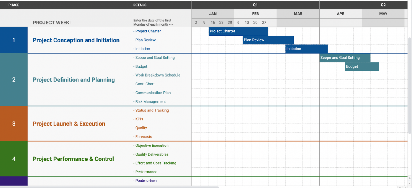 Top  Best Project Plan Templates (Excel, Word, PDF & More)  CRM