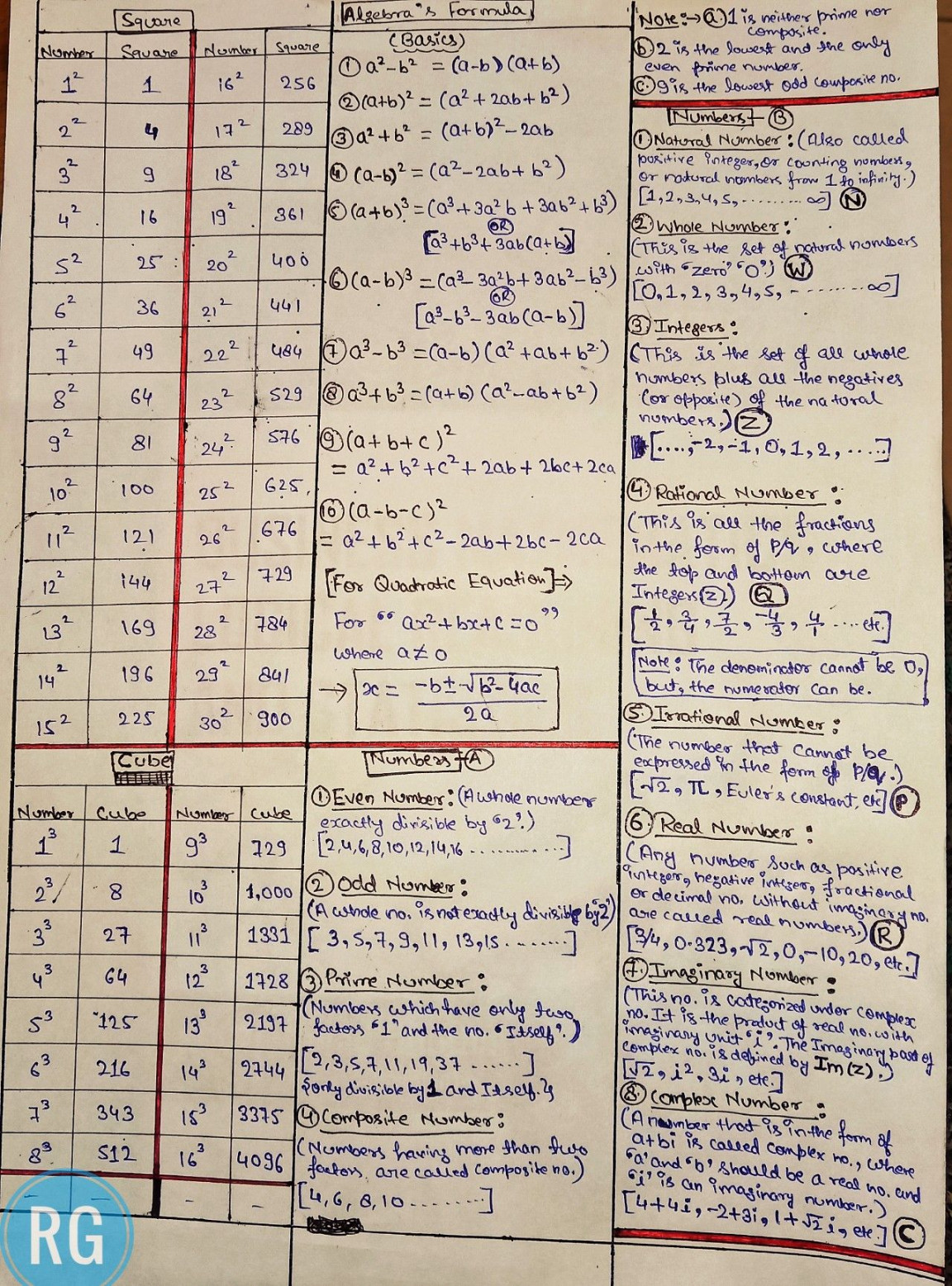 Algebra and Numbers Formula Maths  Math formula chart, Maths