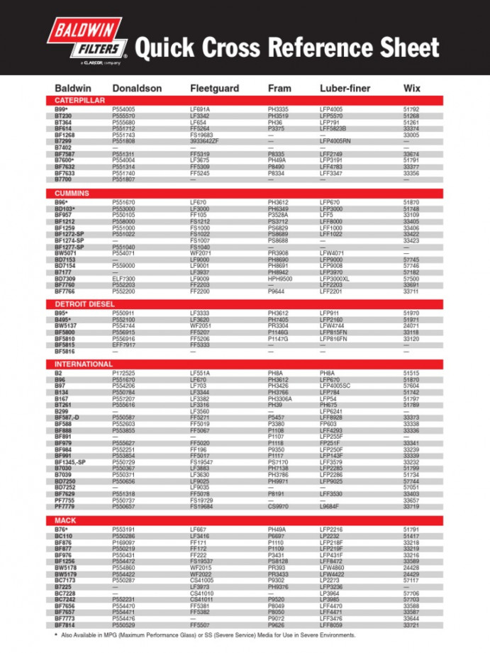 Baldwin Quick Cross Reference Sheet  PDF  Motor Vehicle