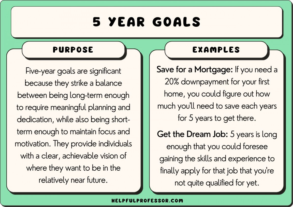 Best -Year Goals Examples for