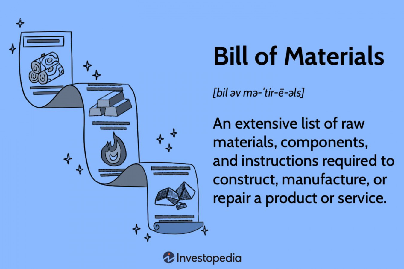 Bill of Materials (BOM) Meaning, Purpose, and Types