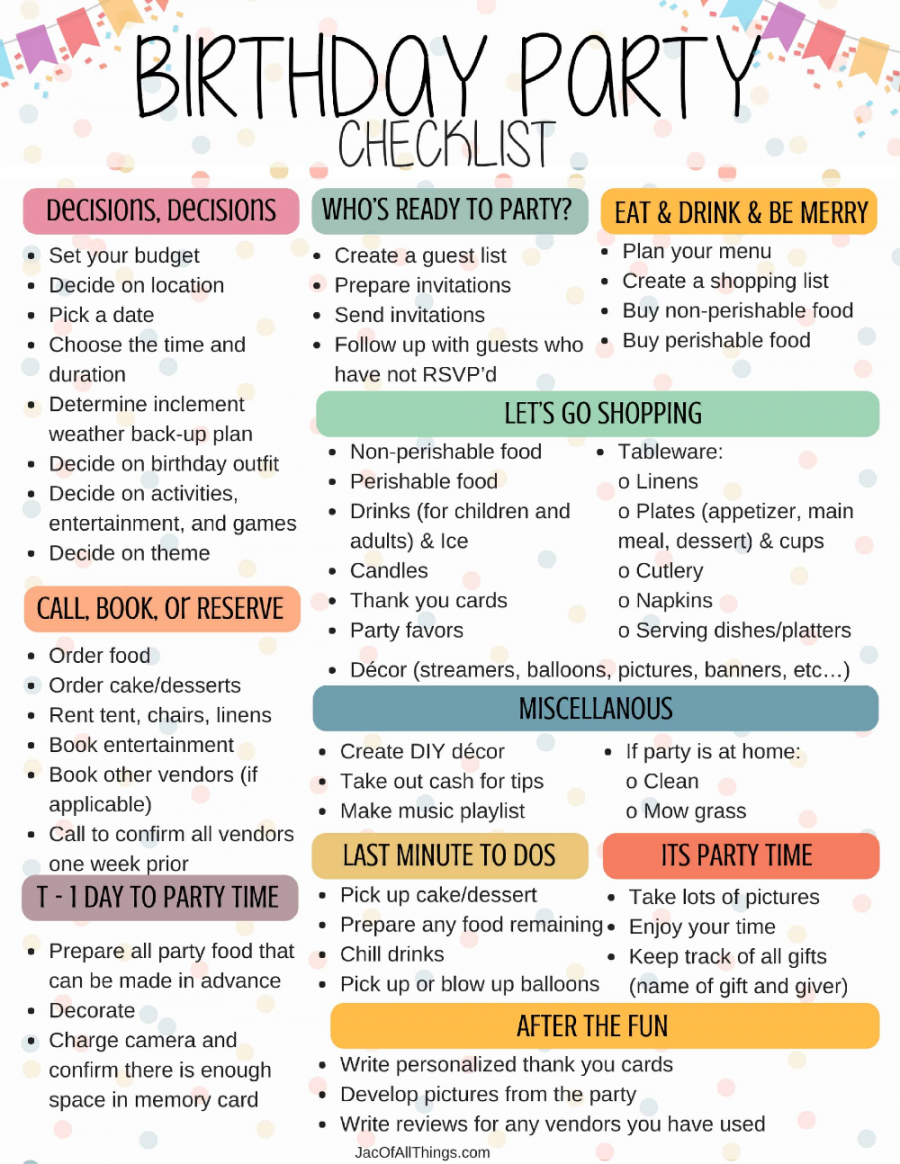 Birthday Party Checklist  Birthday party checklist, Party