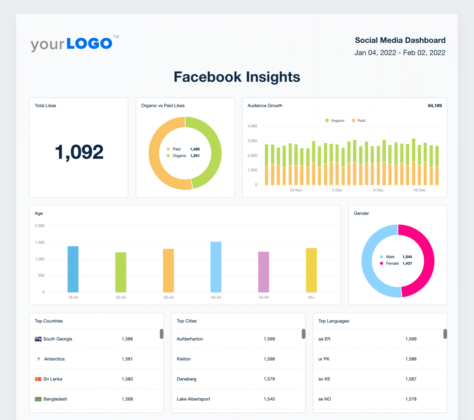 Build a Social Media Report With Our FREE Template - AgencyAnalytics