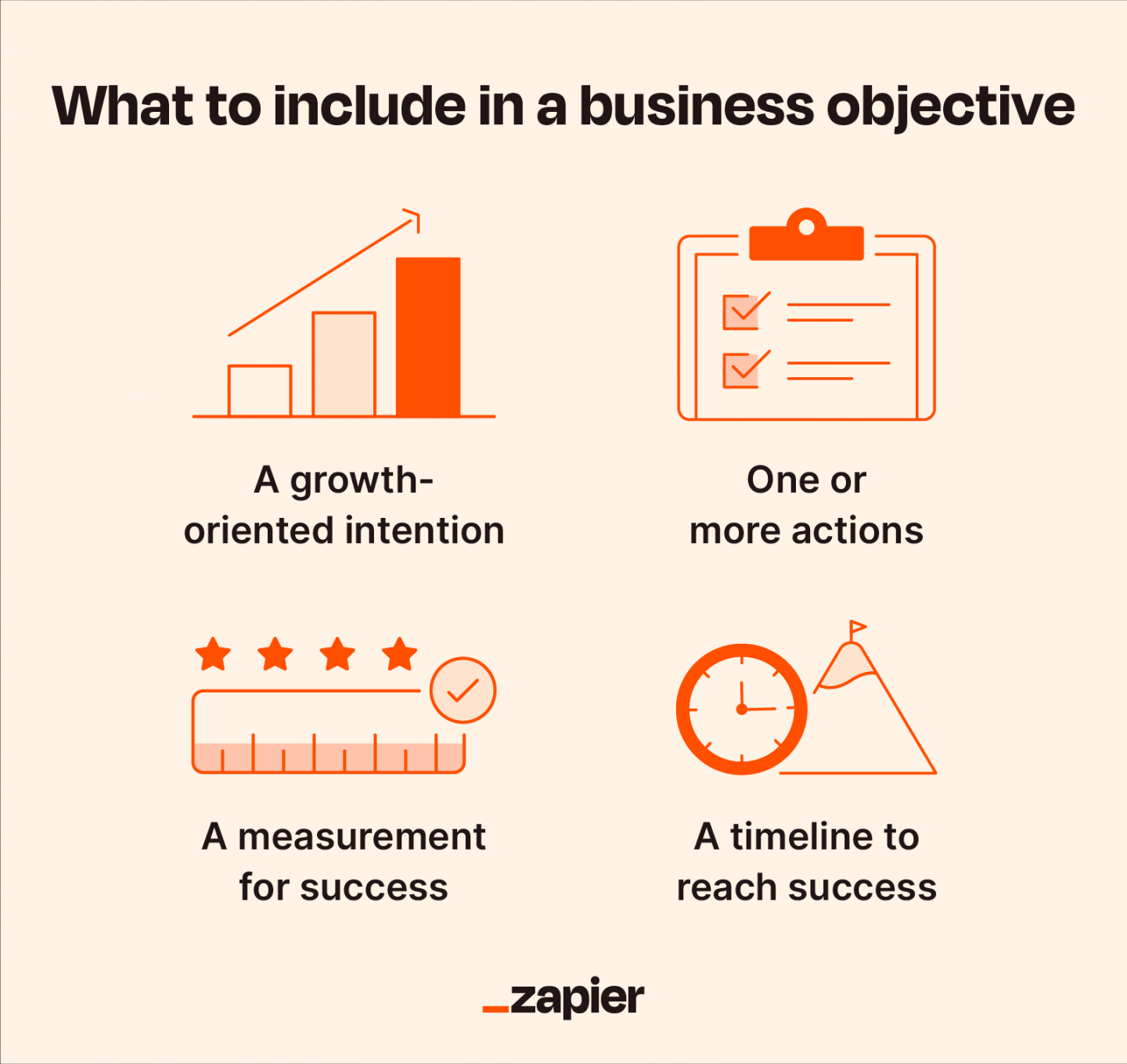 Business objectives:  examples [+ template]  Zapier