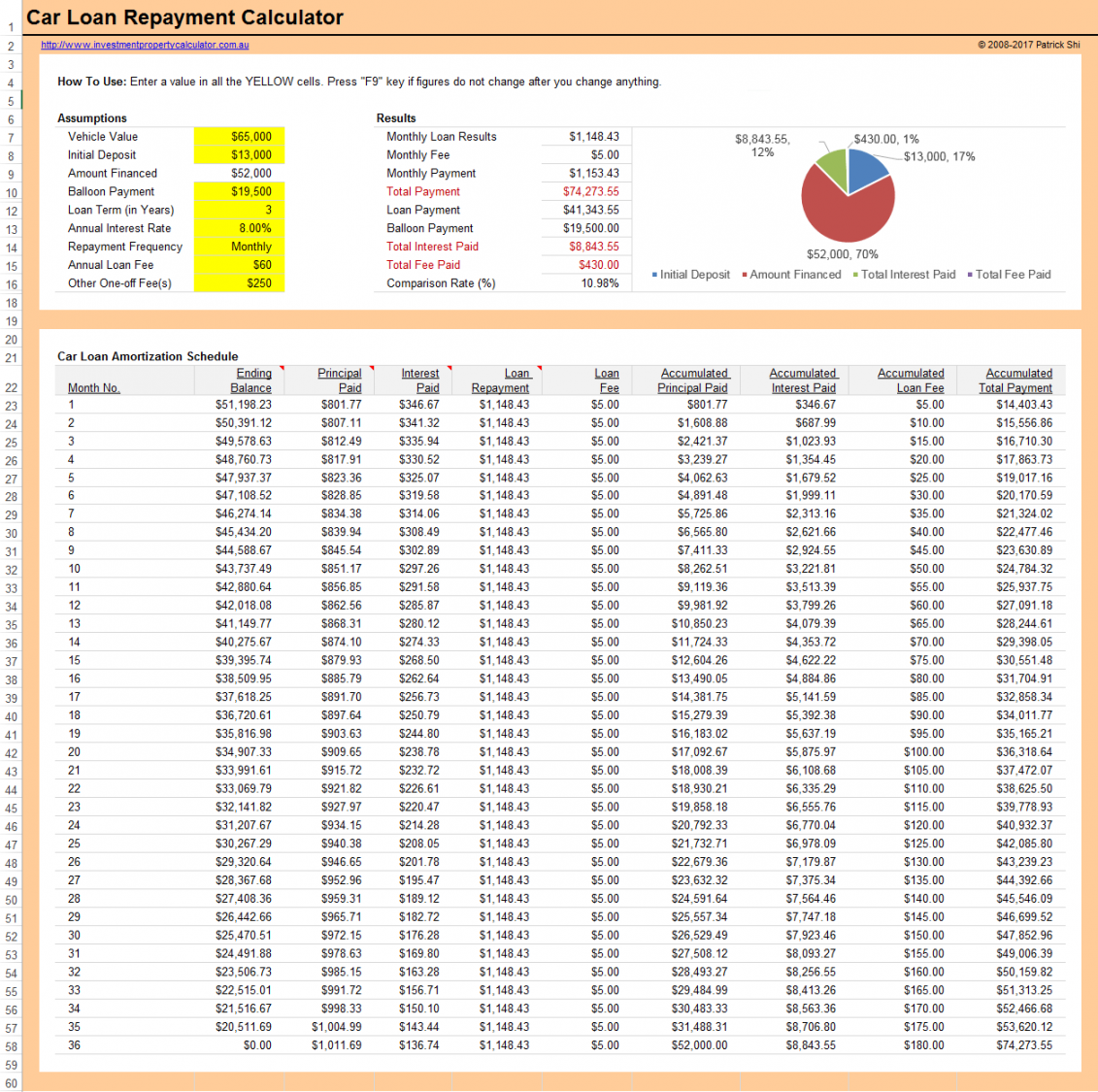 Car Loan Repayment Calculator  Free Download