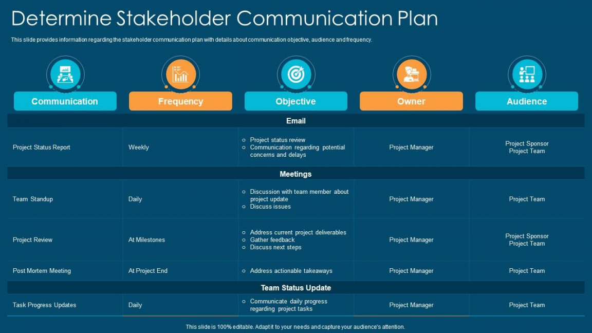 Communication Plan Templates for Different Use Cases