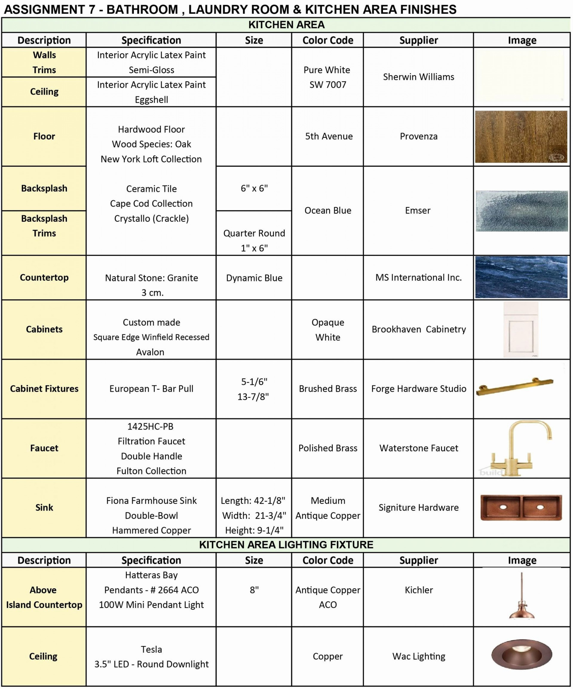 Construction Finish Schedule Template Best Of Home Design  Effect