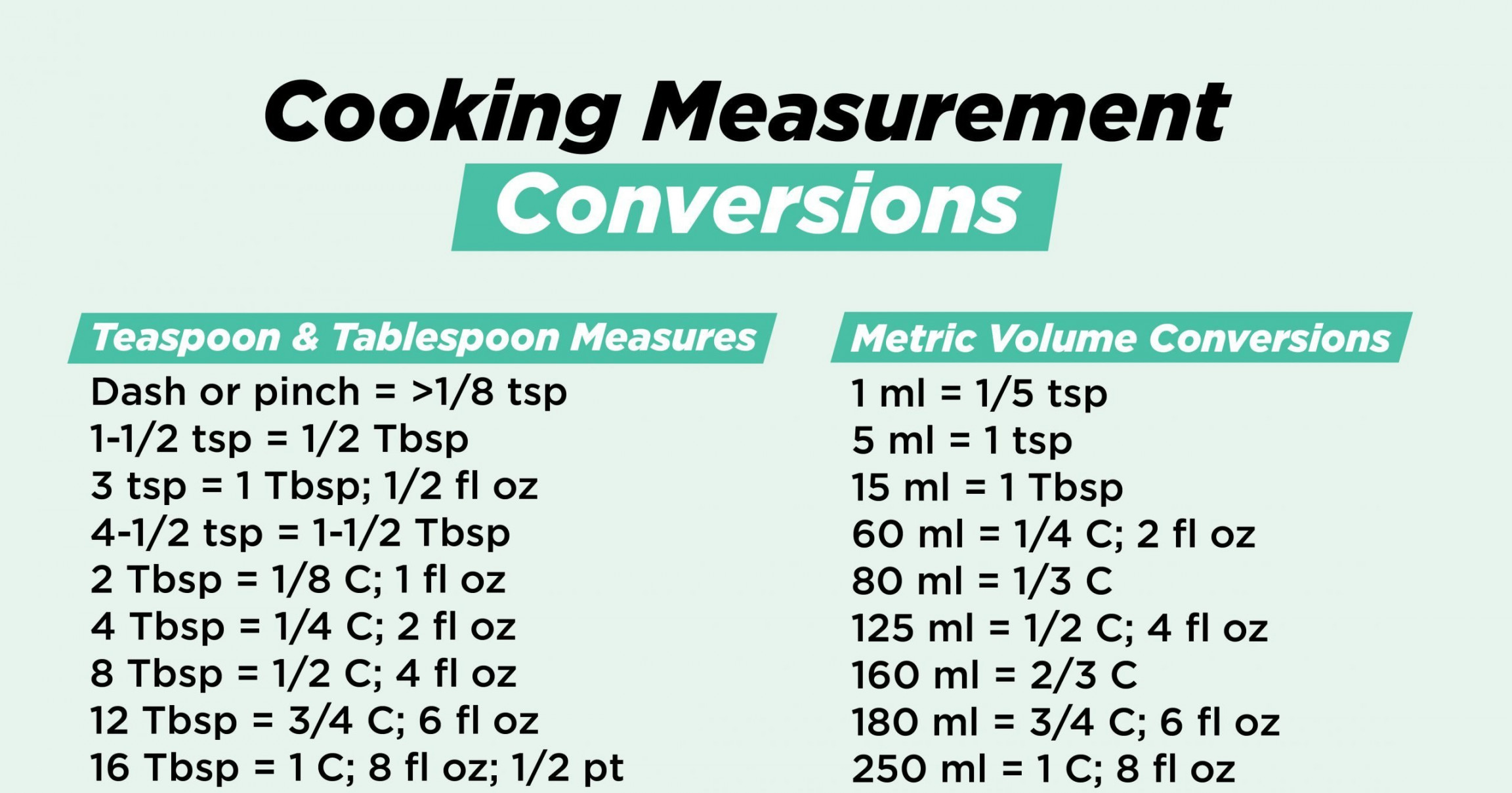 Cooking Measurement Conversion: This Chart Shows You How