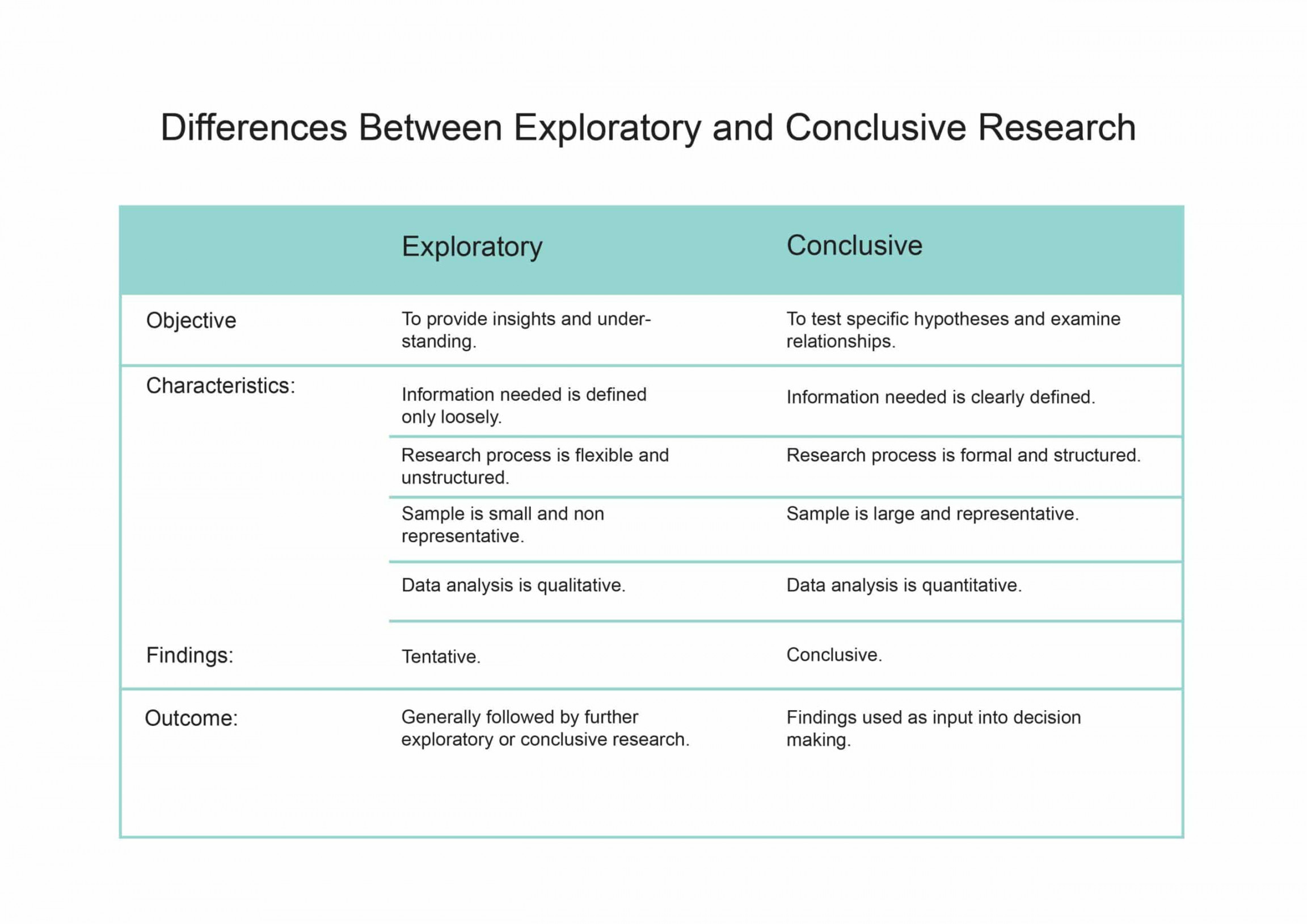 Exploratory Research vs Explanatory Research - Voxco