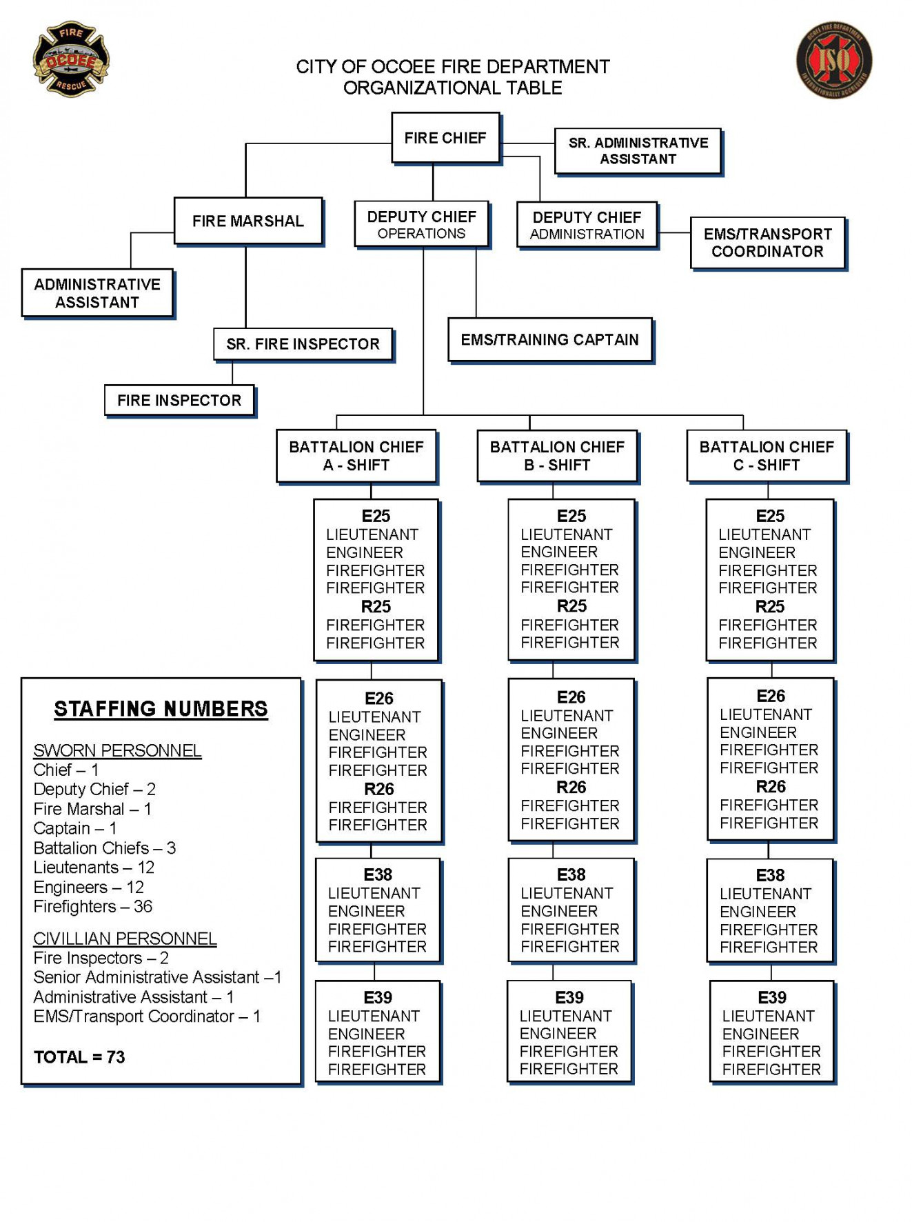 Fire Department Organizational Chart  Ocoee, FL