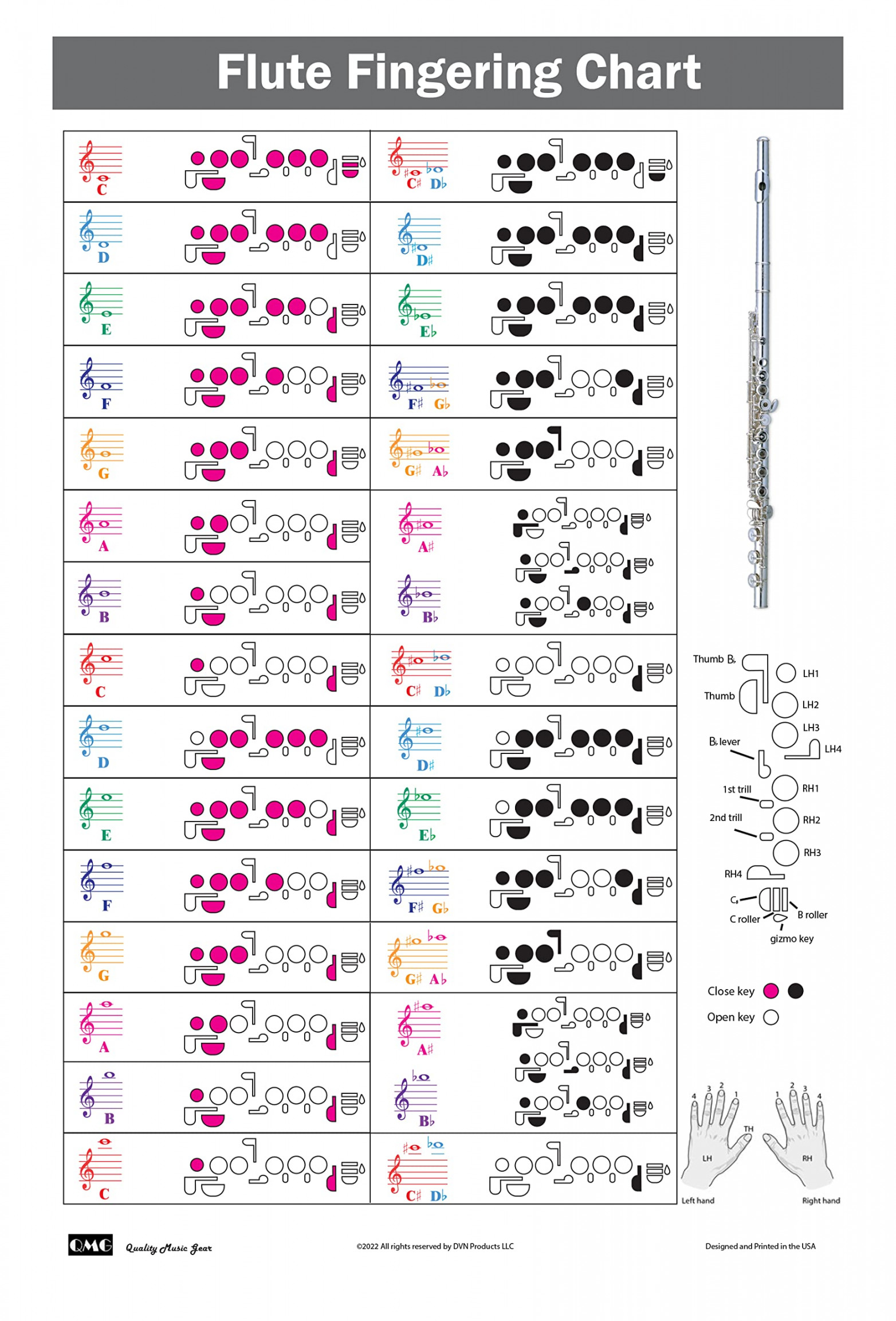 Flute Fingering Chart Colour Coded Notes Learning Flute Technique Suitable  for All Levels