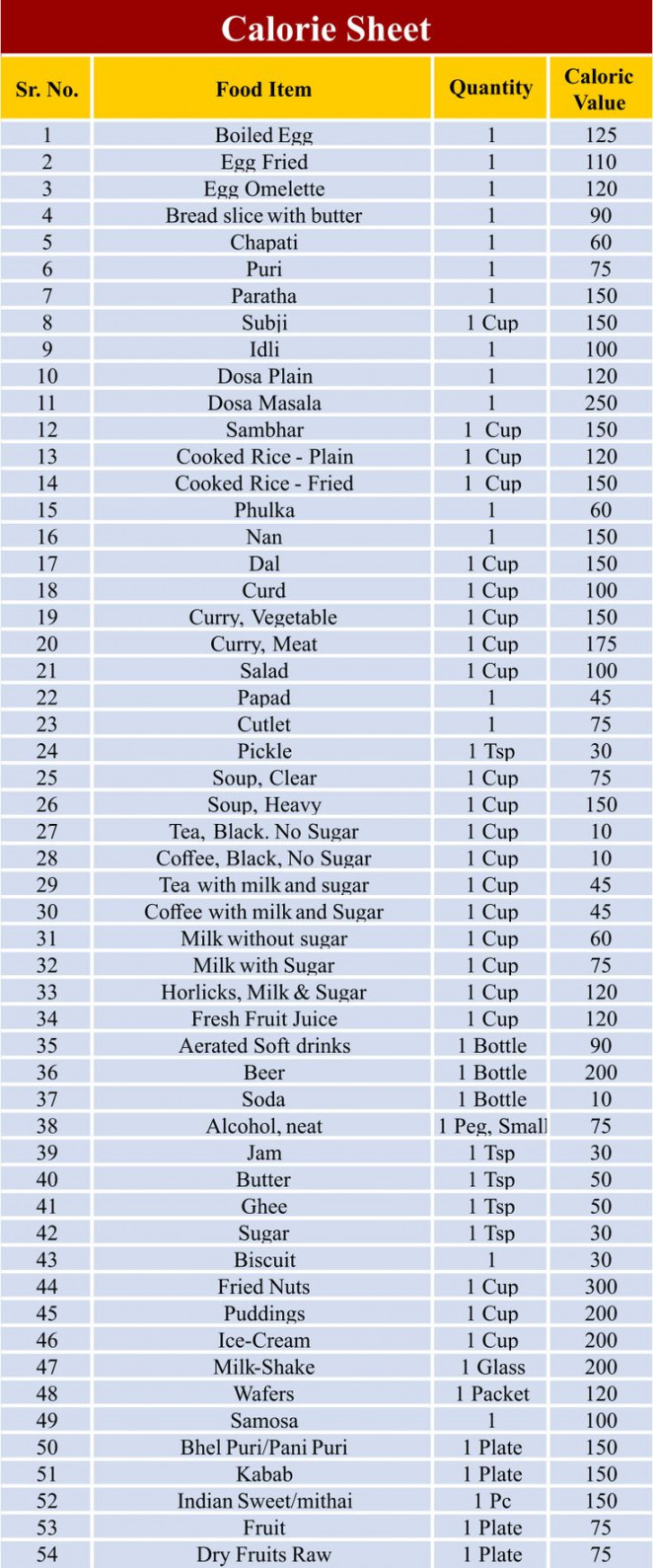 Food Calorie Chart PDF  Food calorie chart, Calorie chart