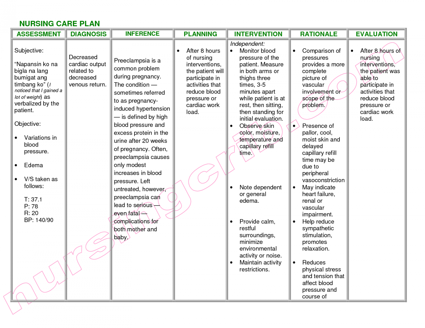 Free Nanda Nursing Diagnosis Ebook  Nursing care plan, Nursing