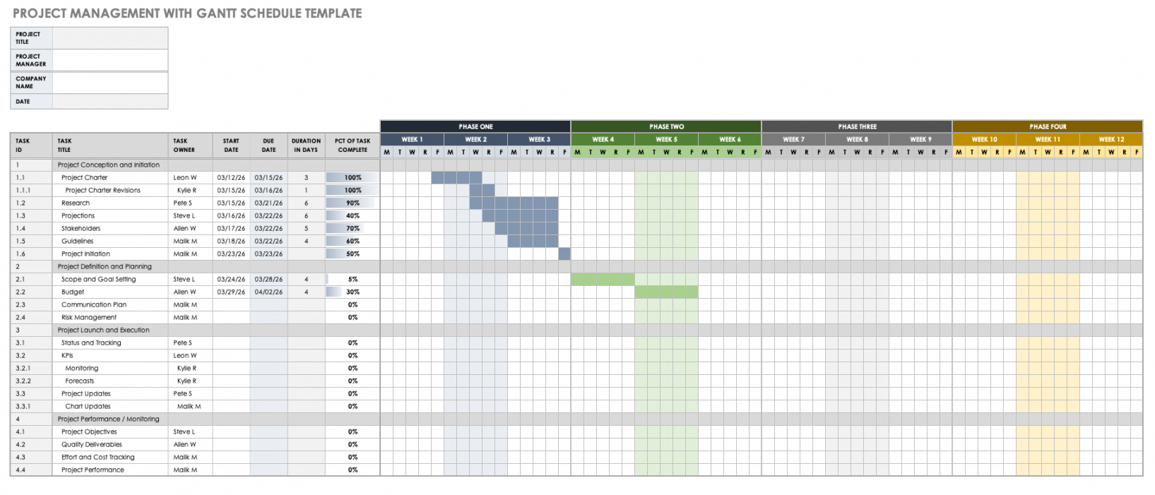 Free Project Schedule Templates  Smartsheet