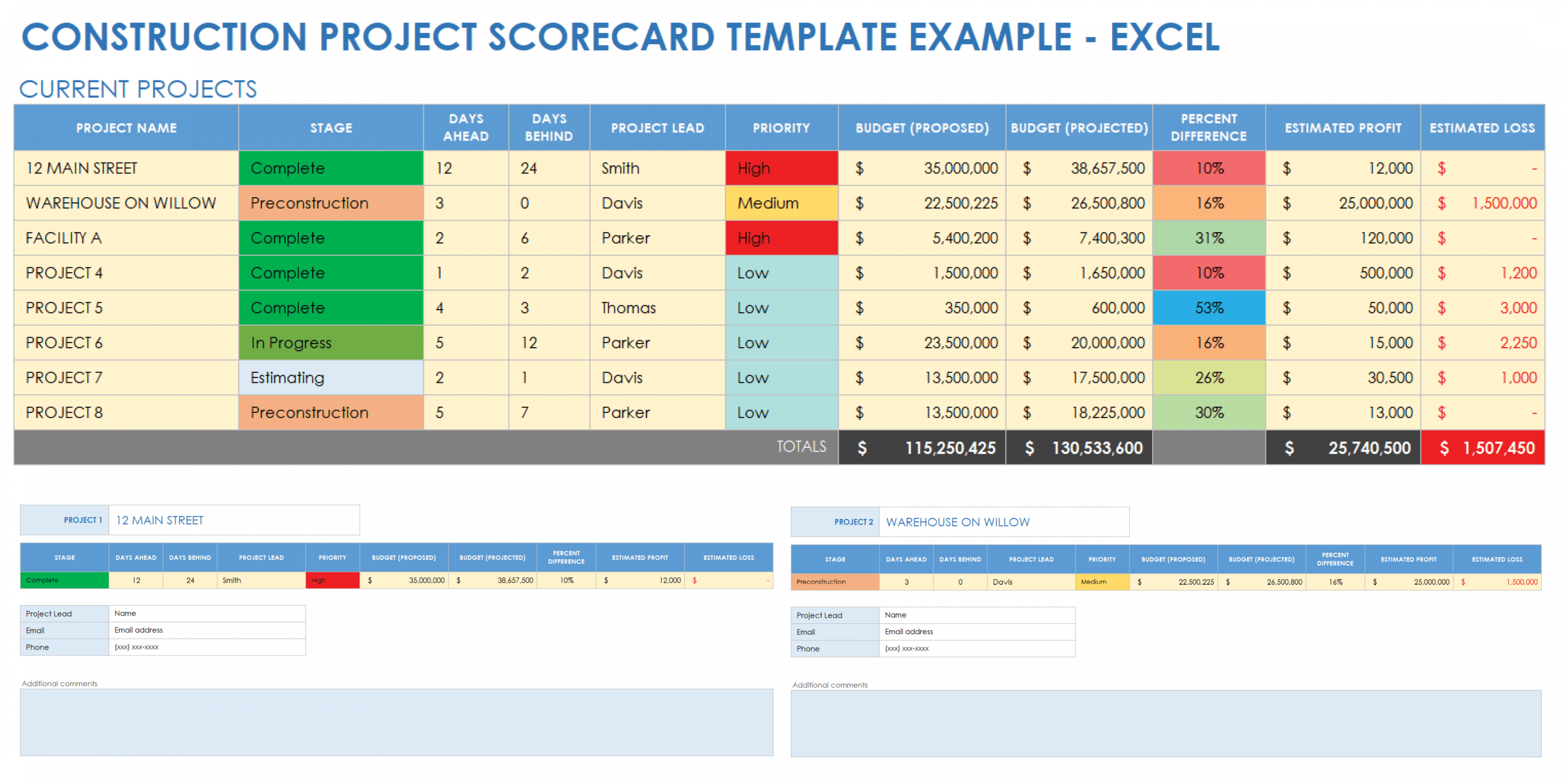 Free Project Scorecard Templates  Smartsheet