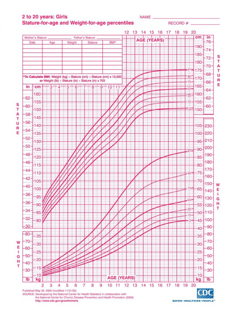 Growth Chart: Child from Birth to  years, Boys and Girls - Tall