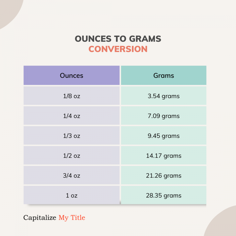 How Many Grams in an Ounce (oz to g)? Conversions & Calculator