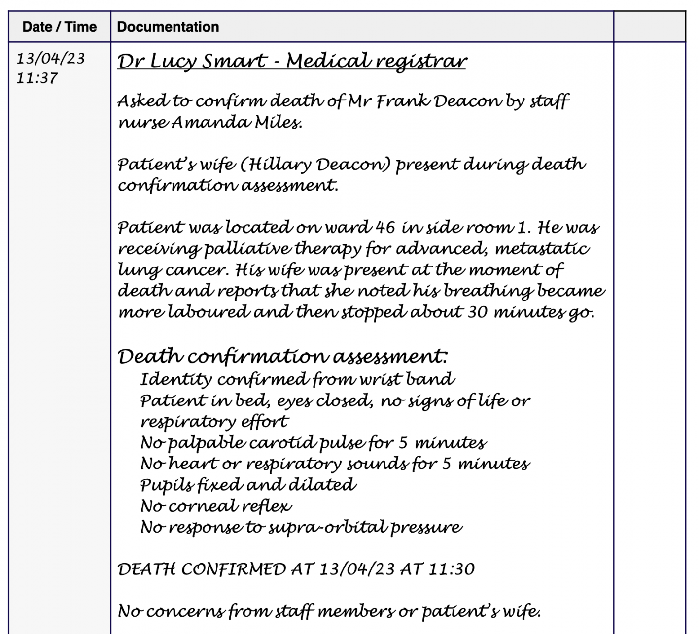 How to Document Death Confirmation  Geeky Medics