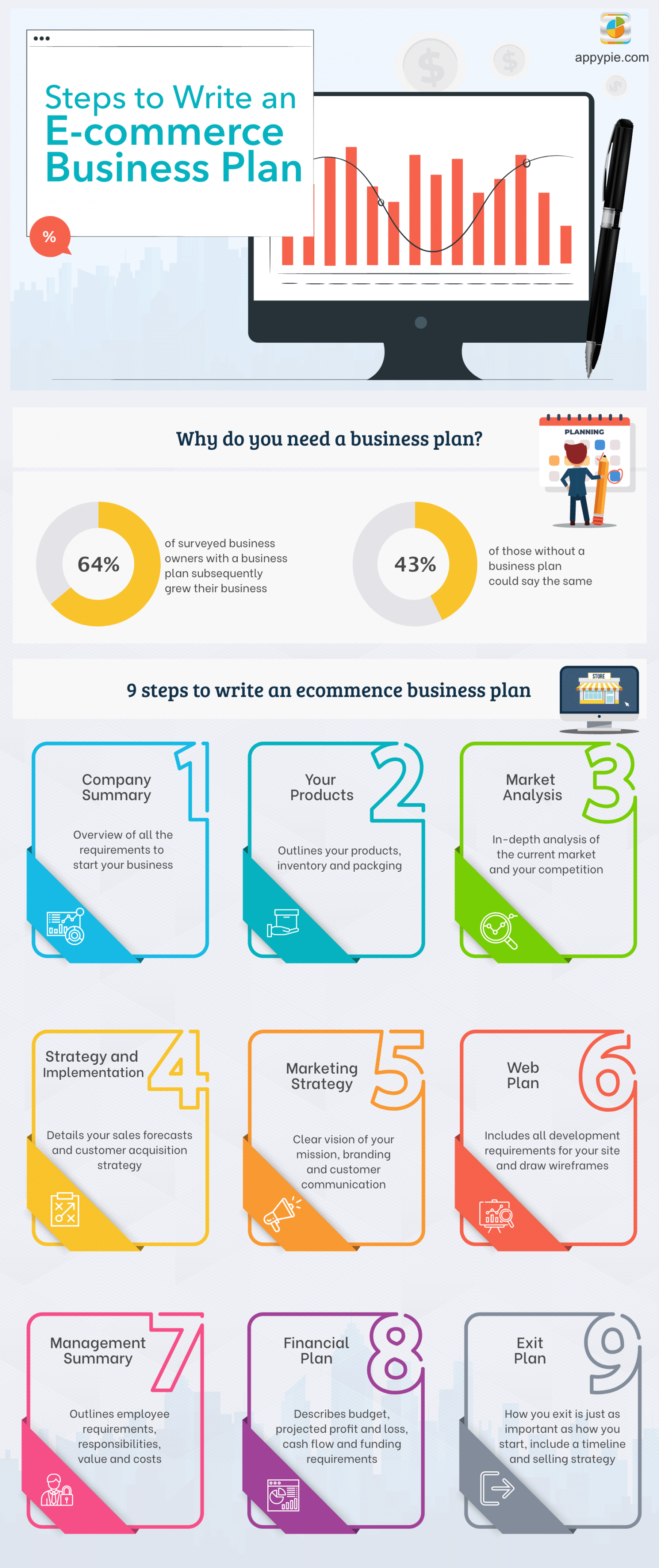 How to Write a Better E-commerce Business Plan for Your Startup