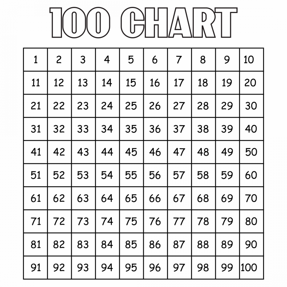 Hundred Printable  Chart  Hundreds chart printable,  chart