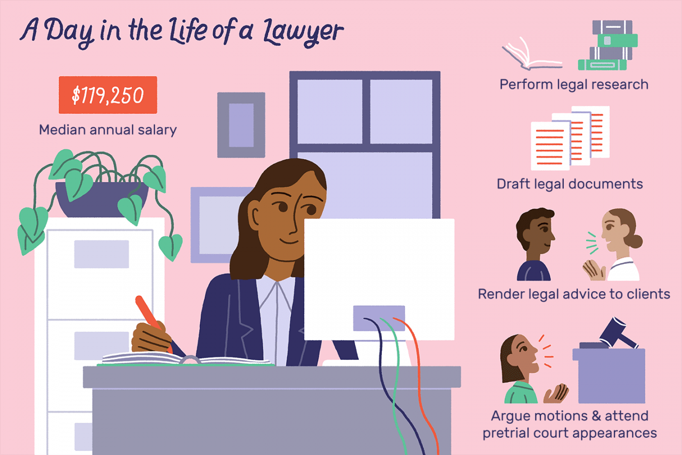 Lawyer Job Description: Salary, Skills, & More