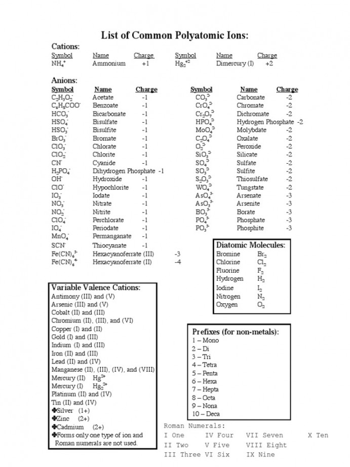 List of Common Polyatomic Ions  PDF  Ion  Cyanide