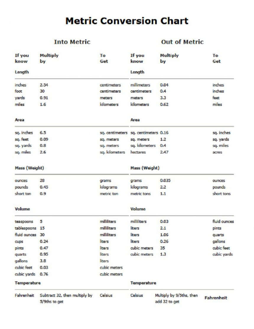 Metric Conversion Chart  Metric conversion chart, Metric