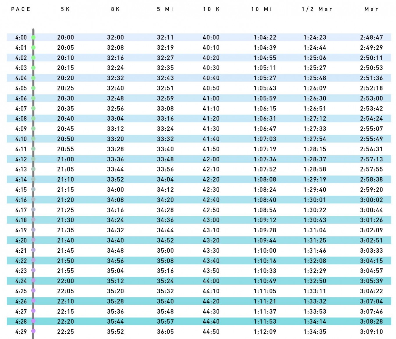 Minute Kilometer  Pace Chart: : - : Pace per Kilometer