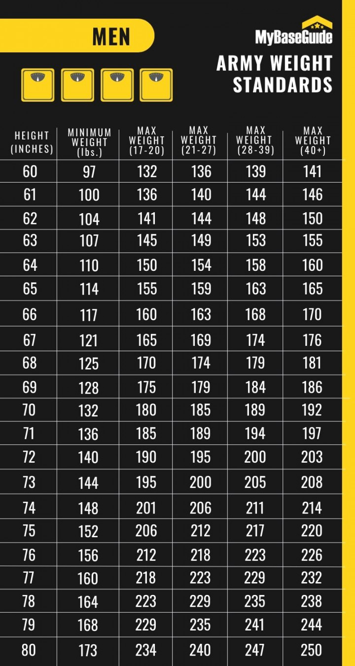 My Base Guide - Do You Meet the Army Height and Weight Standards