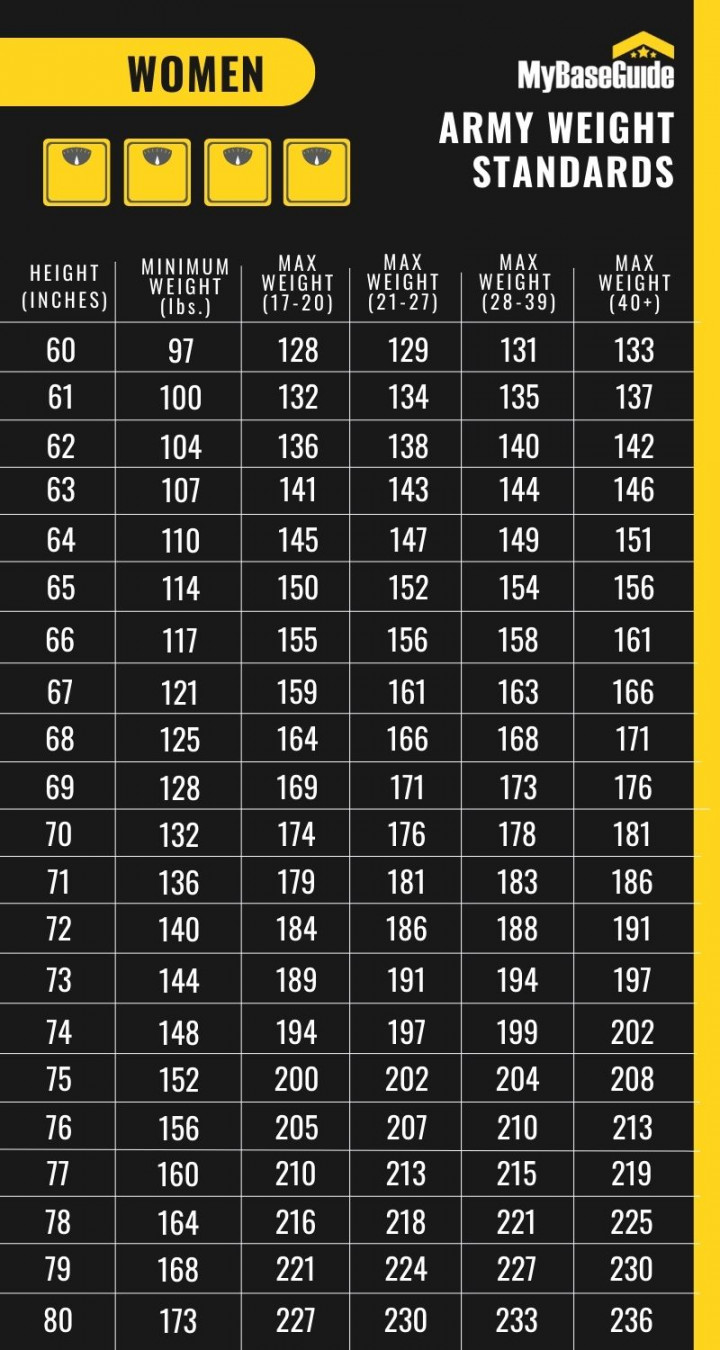 My Base Guide - Do You Meet the Army Height and Weight Standards