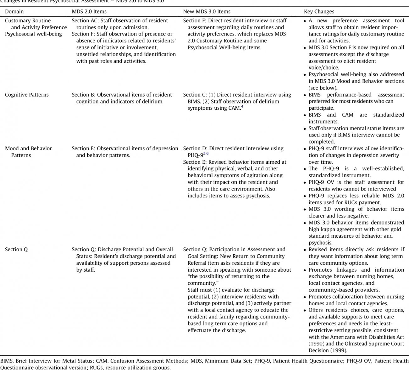 PDF] Psychosocial assessment of nursing home residents via MDS