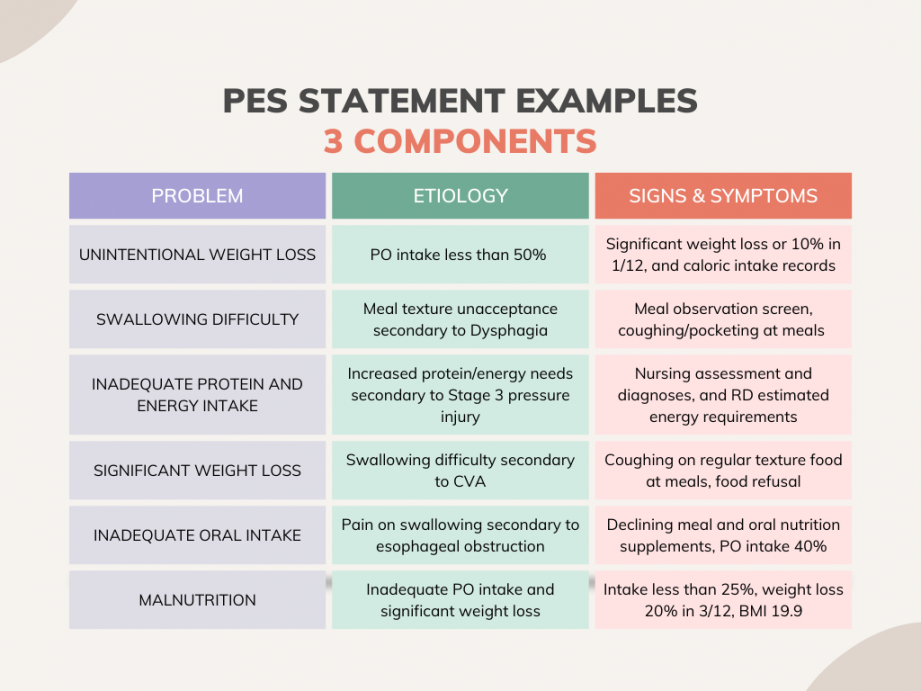 Perfecting Your PES Statements: Free RD Guide! -