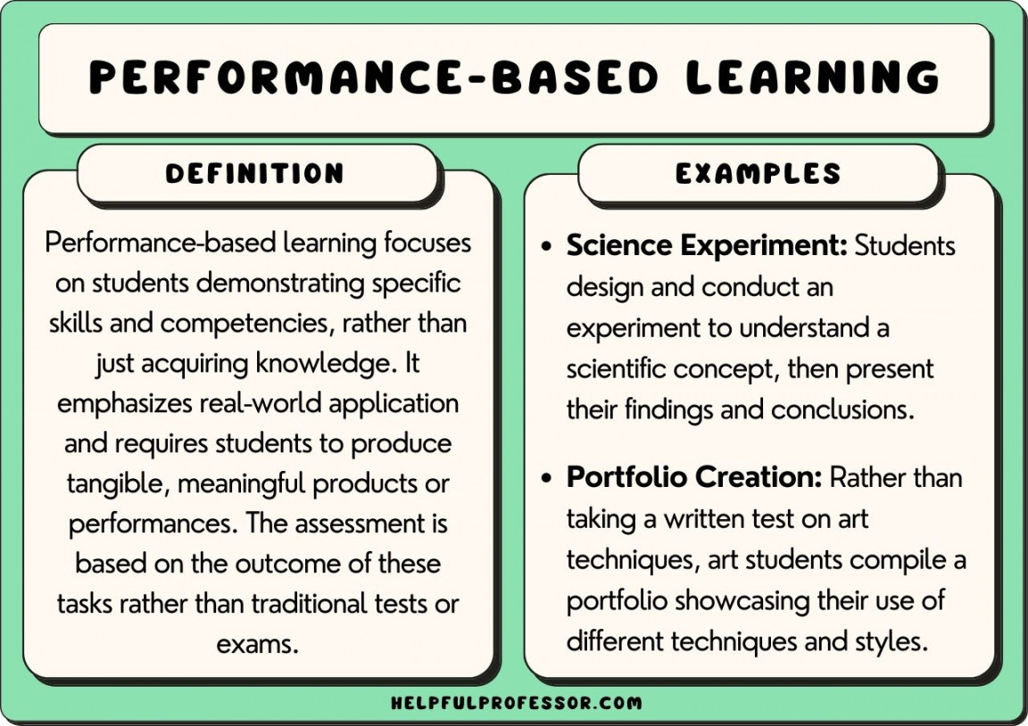 Performance-Based Learning:  Examples, Pros and Cons ()